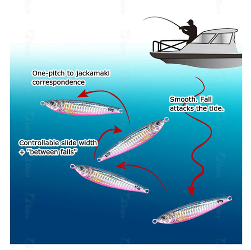 Fast Sinking Jig for Quick and Effective Fishing with Glowing Luminous Effect